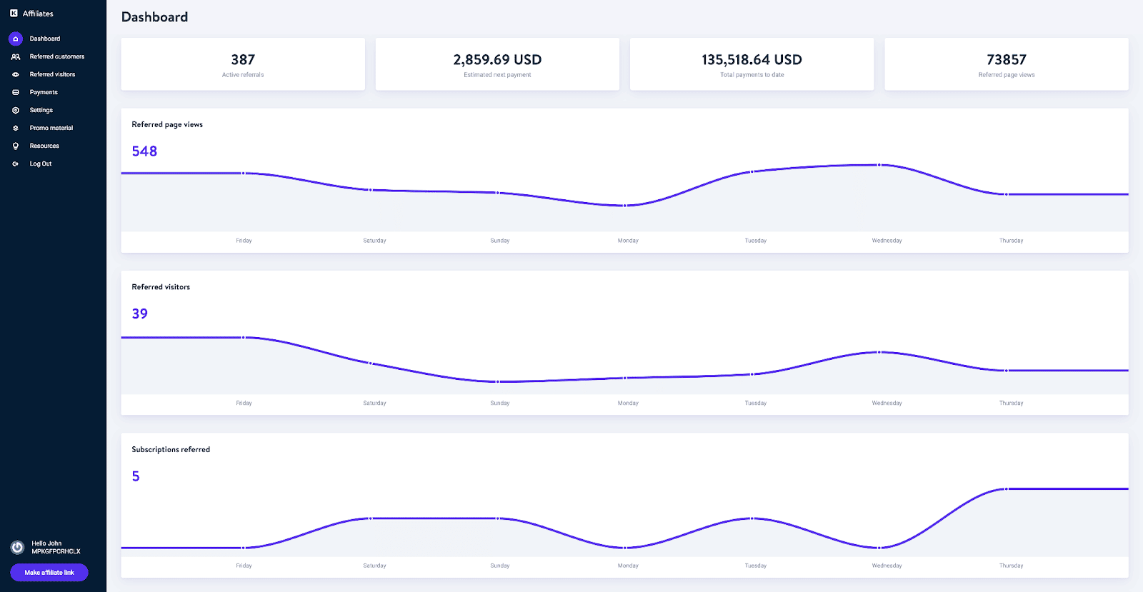 Schermata del cruscotto di affiliazione di Kinsta
