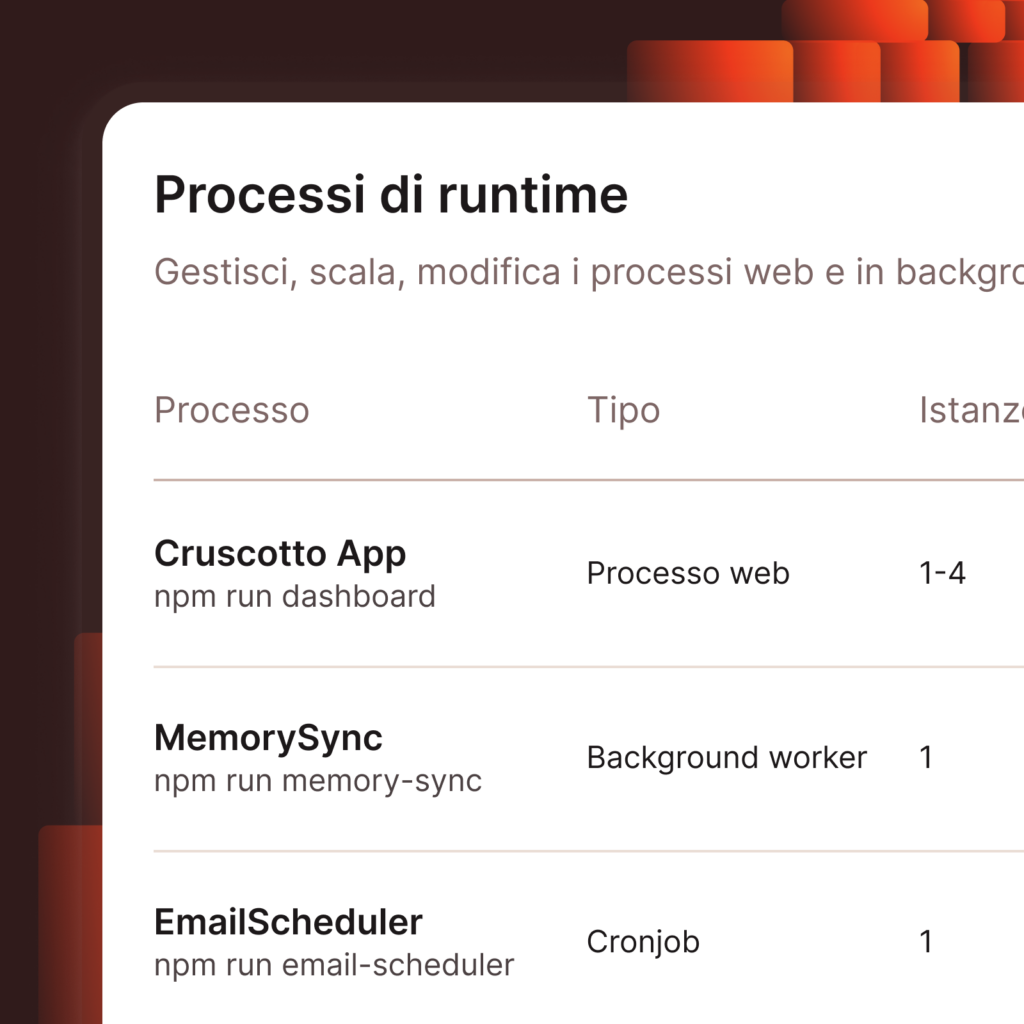 Schermata di MyKinsta che mostra i processi in fase di esecuzione